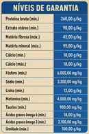 CHANIN PREMIUM GATOS ADULTOS SABOR PEIXE